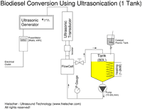 Single Tank Setup for Ultrasonic Biodiesel Transesterification - Ultrasonic converison of biodiesel can be performed in any scale.