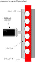 (Click for larger view!) Schematic Design of an Ultrasonic Vibration and Checking of Cans and Bottles in Filling Machine