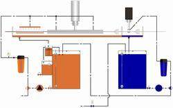 flowchart of a turnkey standard ultrasonic wire cleaning system DRS2000