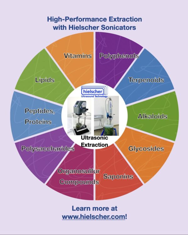 Ultrasonic extraction intensifies the release of bioactives compounds from plant matrices. Ultrasonically extracted phytochemicals include polyphenols, alkaloids, flavonoids, lipids, proteins, and fibers.
