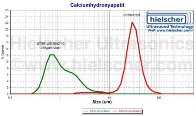 Ultrasonik dispersli kaltsiy-gidroksiapatit
