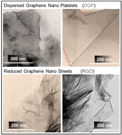 Τα νανοαιμοπετάλια γραφενίου με στοίβα λίγων στρωμάτων χωρίς ελαττώματα παράγονται μέσω υπερήχων