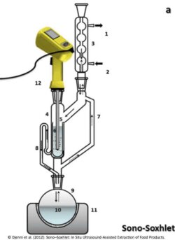 Apparecchio Soxhlet GOYOJO SZF-06C – Estrattore Grassi Per Alimenti 220V 50Hz