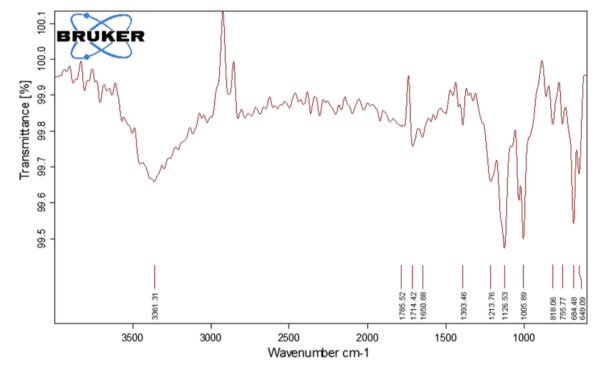 Ultrasonic transesterification gives high yields of diesters. The FTIR measurement shows the spectrum of ultrasonically transesterified pentaerythritol ester