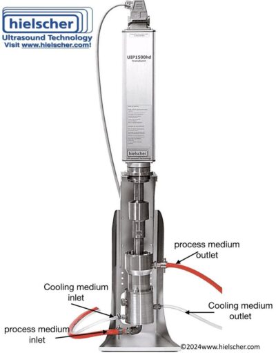 Ultrasonic homogenizer UIP1500hdT with a flow cell reactor equipped with cooling jacket to control process temperature during sonication.