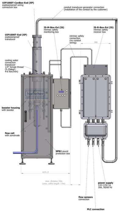 ATEX-certified ultrasonic system for ultrasonic mxing and dispersing of solvent based materials
