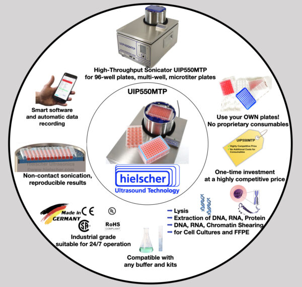 De microplaat-sonicator UIP550MTP biedt talrijke concurrentievoordelen