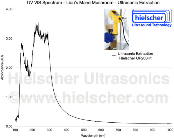 UV-Vis measurement of ultrasonically isolated lion's mane extract. The extraction using the ultrasonicator UP200Ht gives high extract yields with excellent antioxidative properties.