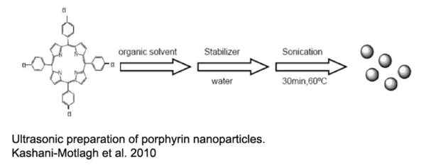 Die Grafik zeigt den Ablauf der Ultraschallaufbereitung von fluoreszierenden Porphyrin-Nanopartikeln.