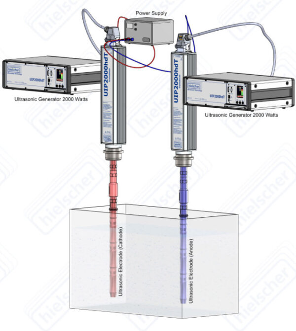 Sono-electro-probes: 2 ultrasonic transducers agitate anode and cathode, respectively. The sono-electrodes or sono-electro-probes act simultaneously as electrodes and ultrasonic probes for improved electrowinning.